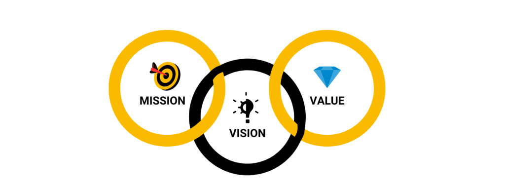 Exa Lube Mission and Vision